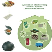 Worki na odpady organiczne i zmieszane, 10L, rolka 25 szt., w 100% biodegradowalne i kompostowalne, bez banderoli, BioBag